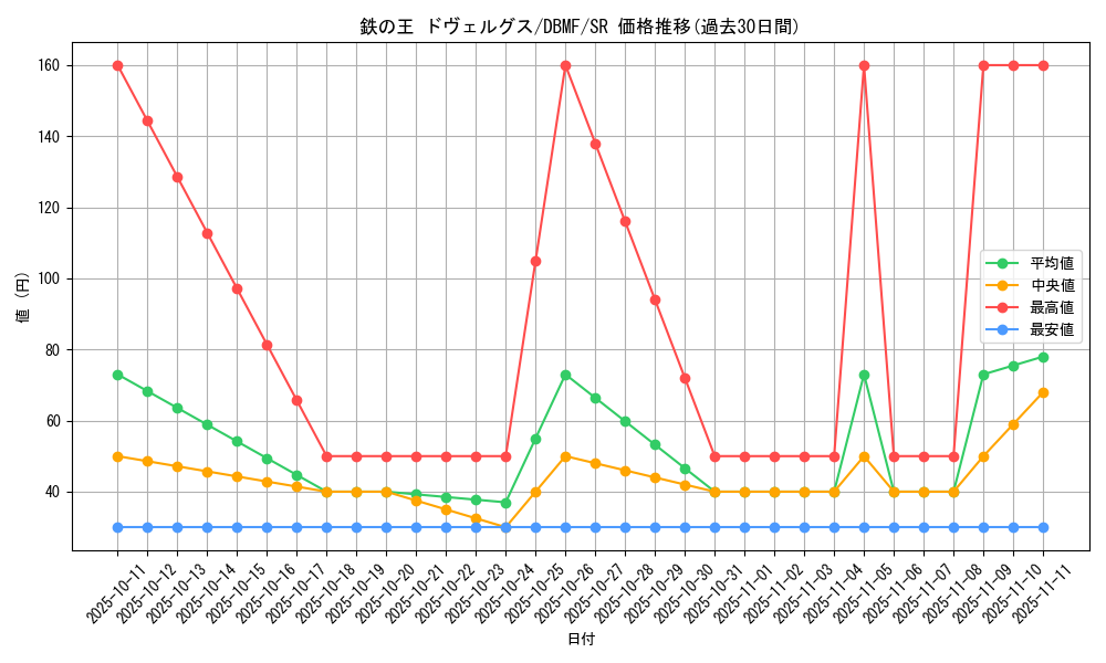 card_3676_series_8423_rarity_3_graph