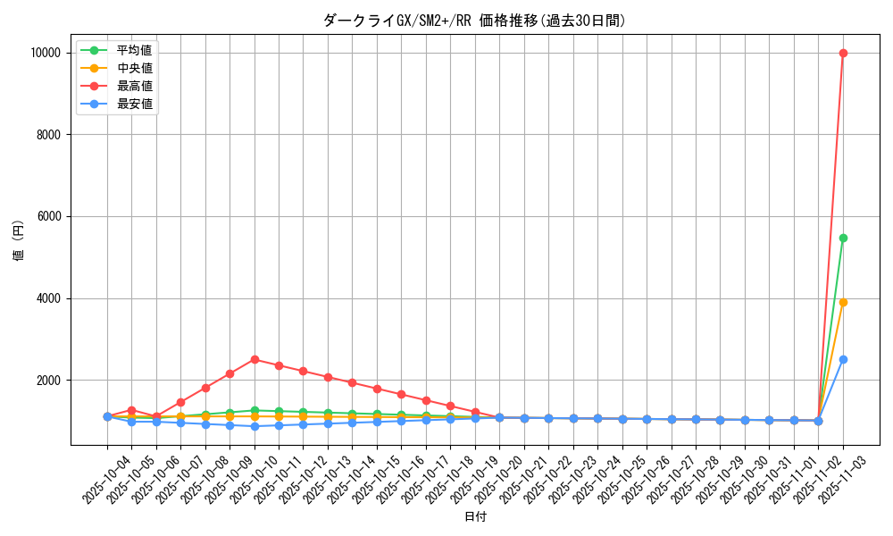 card_36774_series_61245_rarity_73311_graph