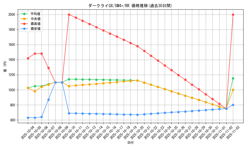 card_36774_series_61252_rarity_73311_graph