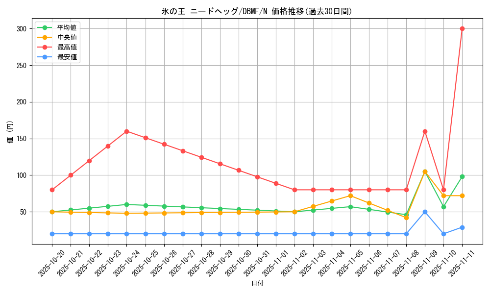 card_3677_series_8423_rarity_1_graph