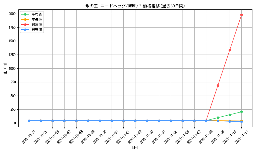 card_3677_series_8423_rarity_2_graph