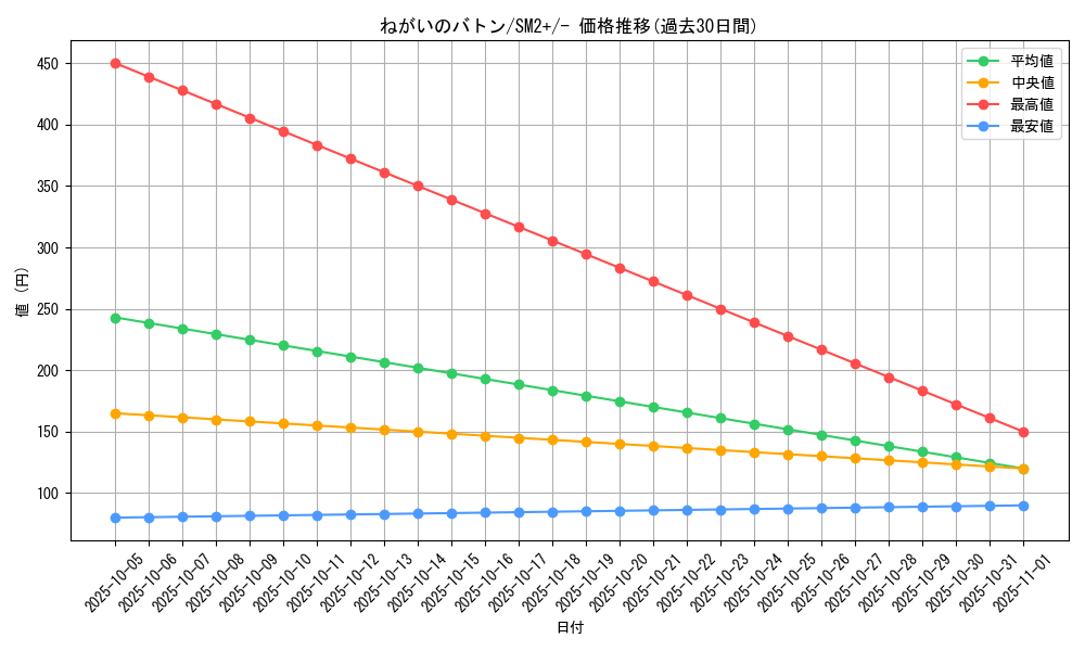 card_36780_series_61245_rarity_95225_graph