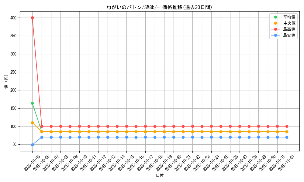 card_36780_series_61277_rarity_95225_graph