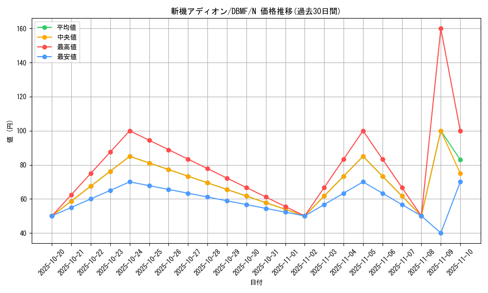 card_3678_series_8423_rarity_1_graph
