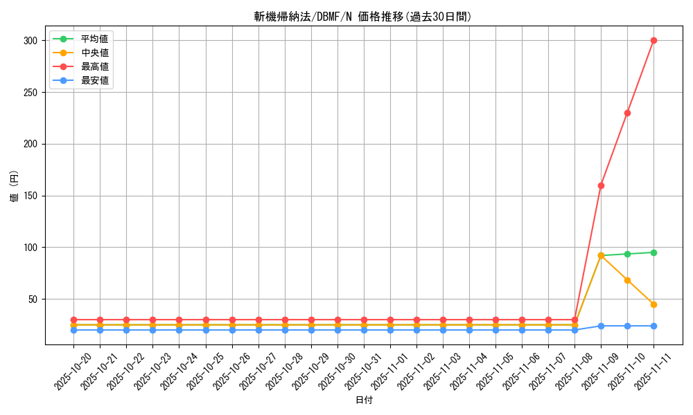 card_3679_series_8423_rarity_1_graph