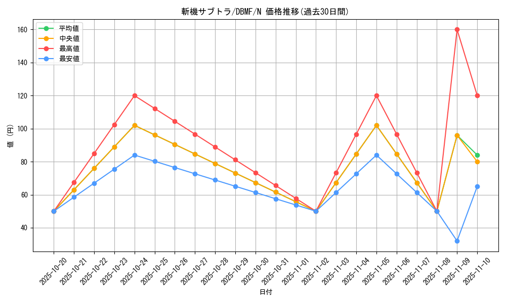 card_3680_series_8423_rarity_1_graph