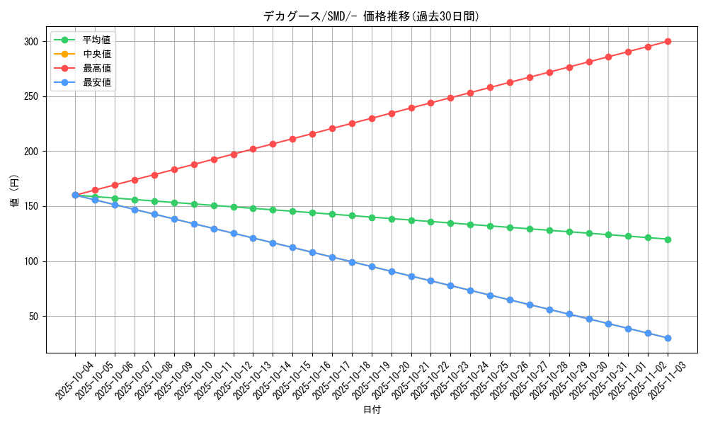 card_36813_series_61246_rarity_95225_graph