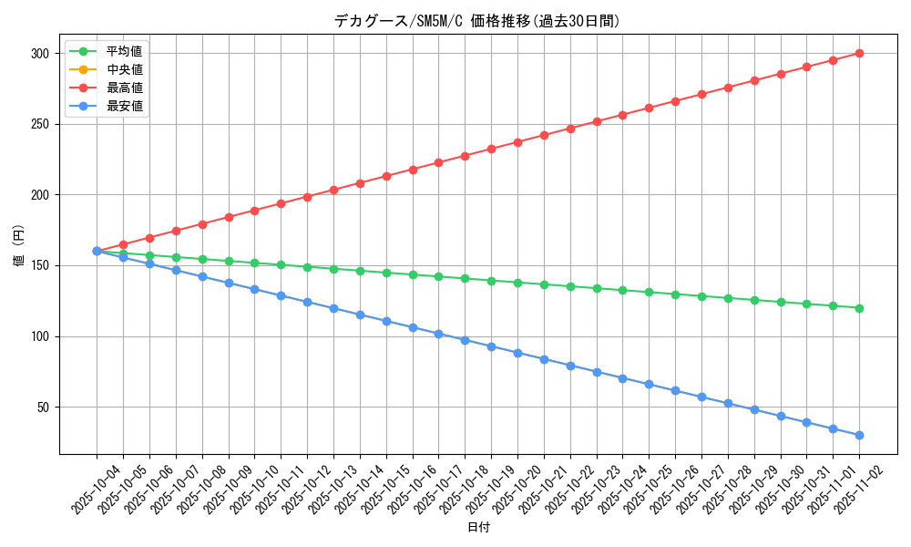 card_36813_series_61255_rarity_65214_graph