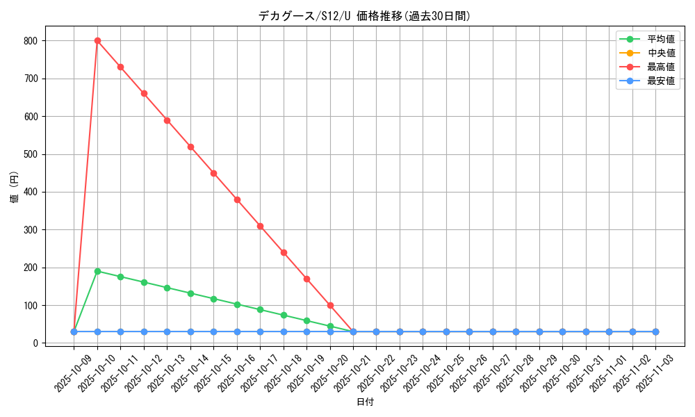 card_36813_series_61370_rarity_65215_graph