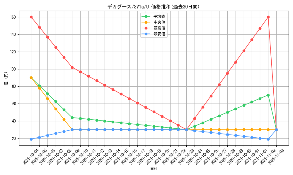 card_36813_series_61379_rarity_65215_graph
