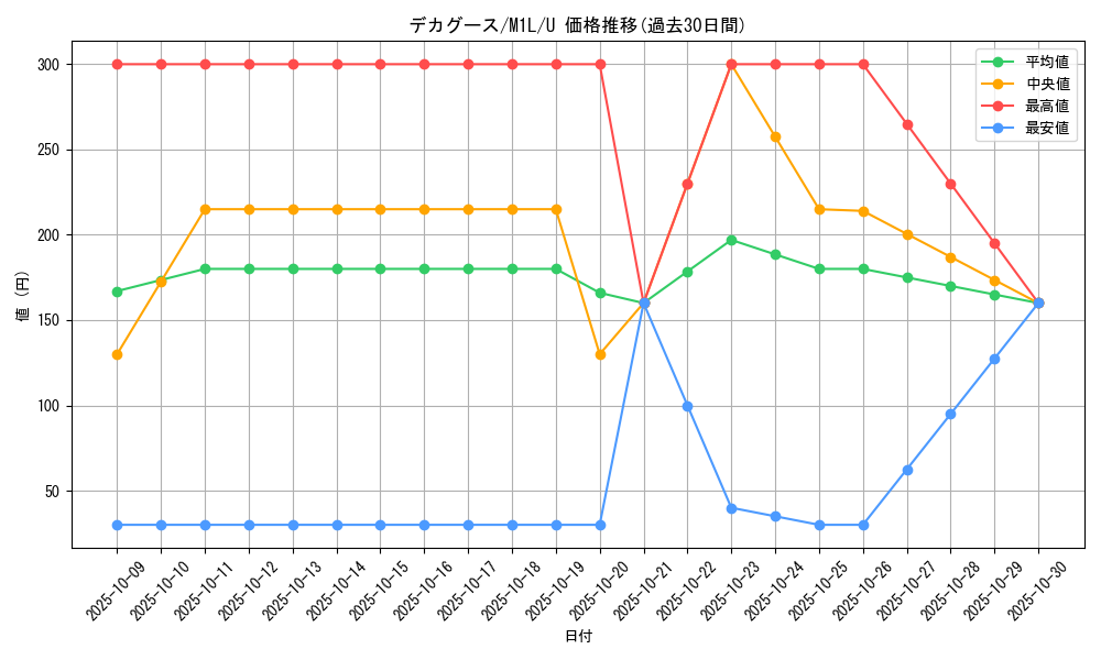 card_36813_series_61440_rarity_65215_graph