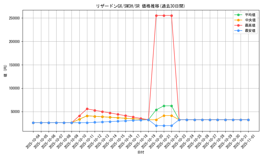 card_36831_series_61247_rarity_71891_graph