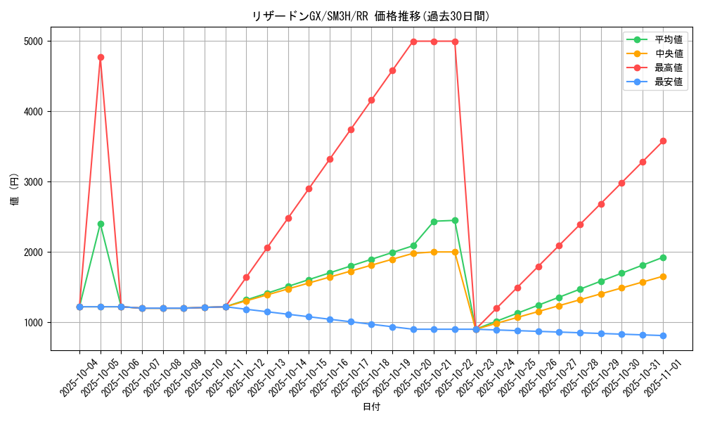 card_36831_series_61247_rarity_73311_graph