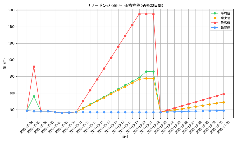 card_36831_series_61266_rarity_95225_graph