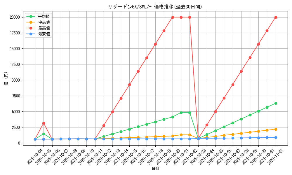 card_36831_series_61289_rarity_95225_graph