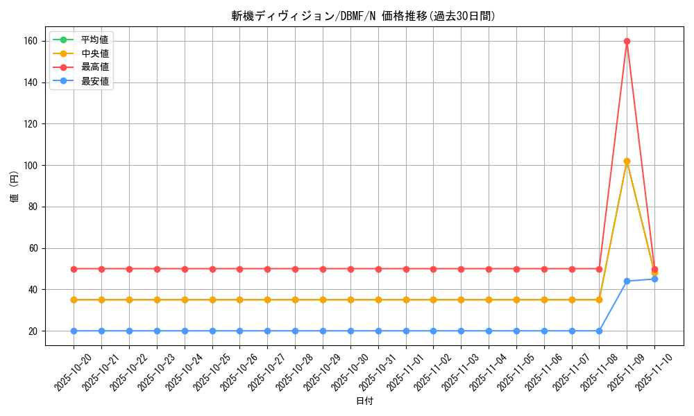 card_3683_series_8423_rarity_1_graph