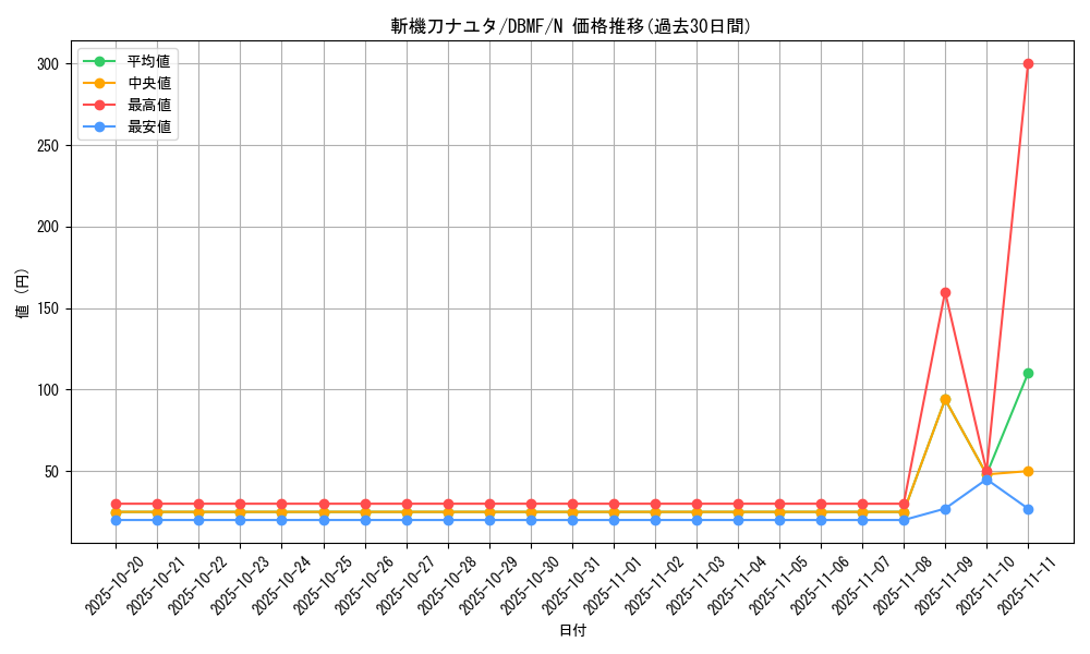 card_3684_series_8423_rarity_1_graph