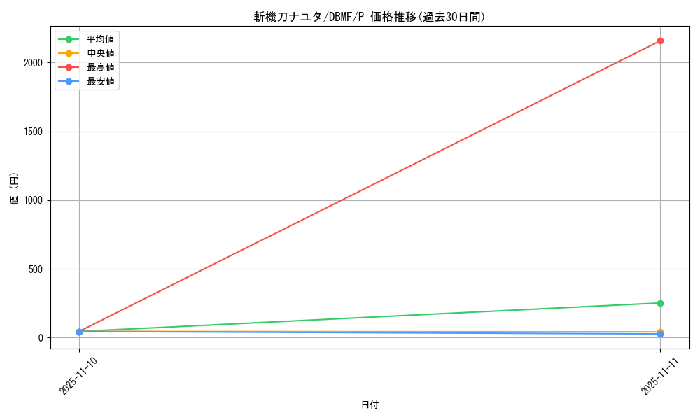 card_3684_series_8423_rarity_2_graph