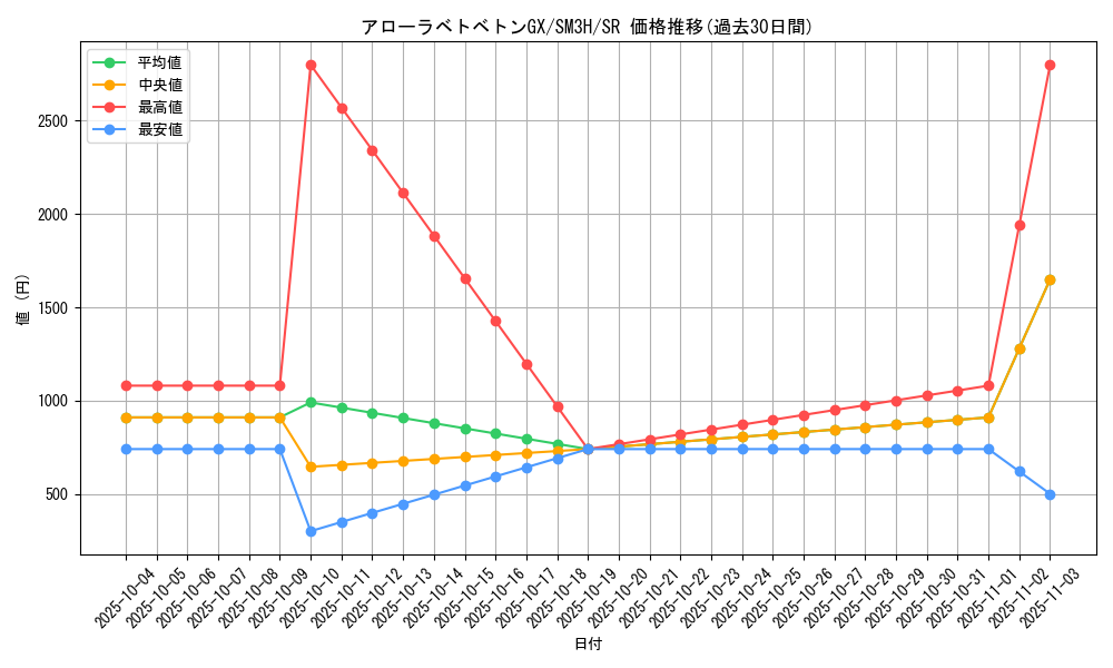 card_36853_series_61247_rarity_71891_graph