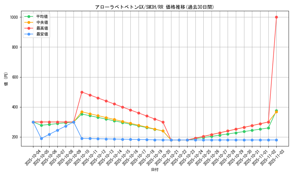 card_36853_series_61247_rarity_73311_graph