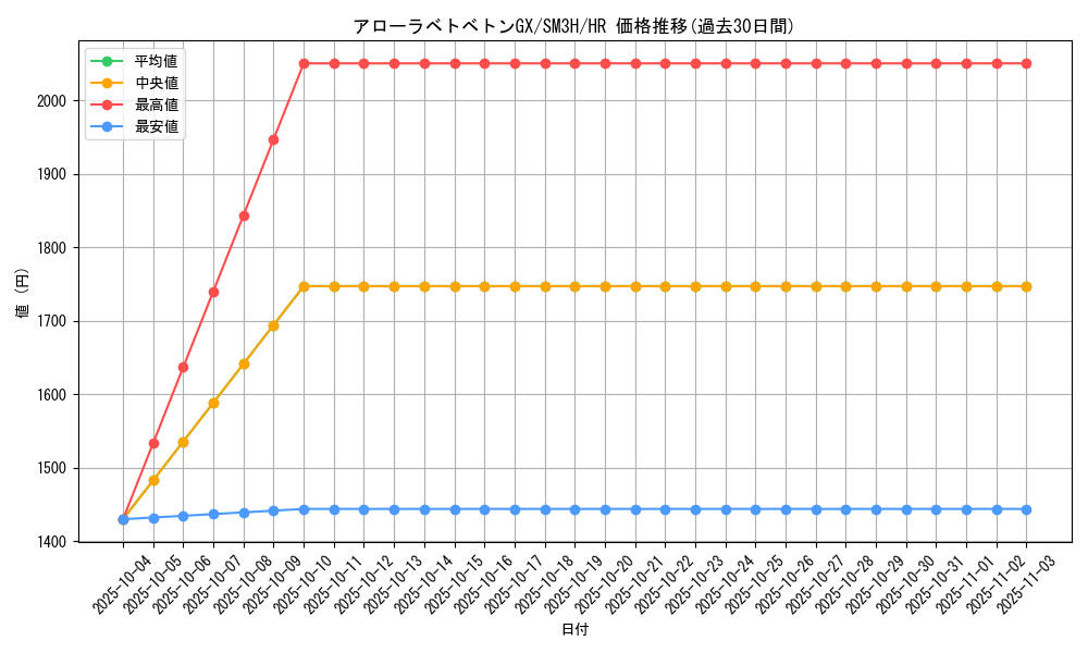 card_36853_series_61247_rarity_77945_graph