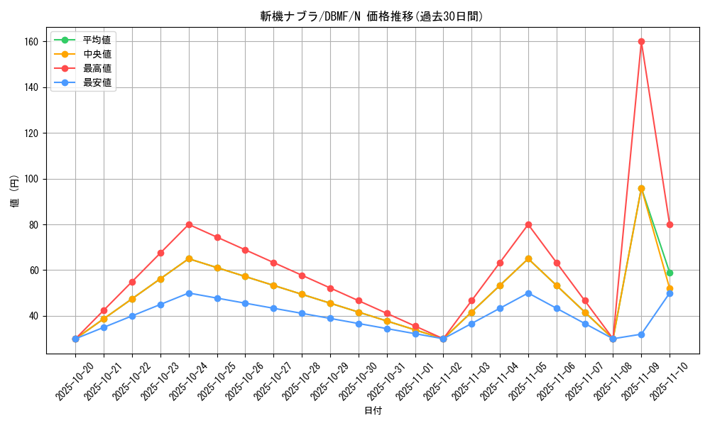 card_3685_series_8423_rarity_1_graph