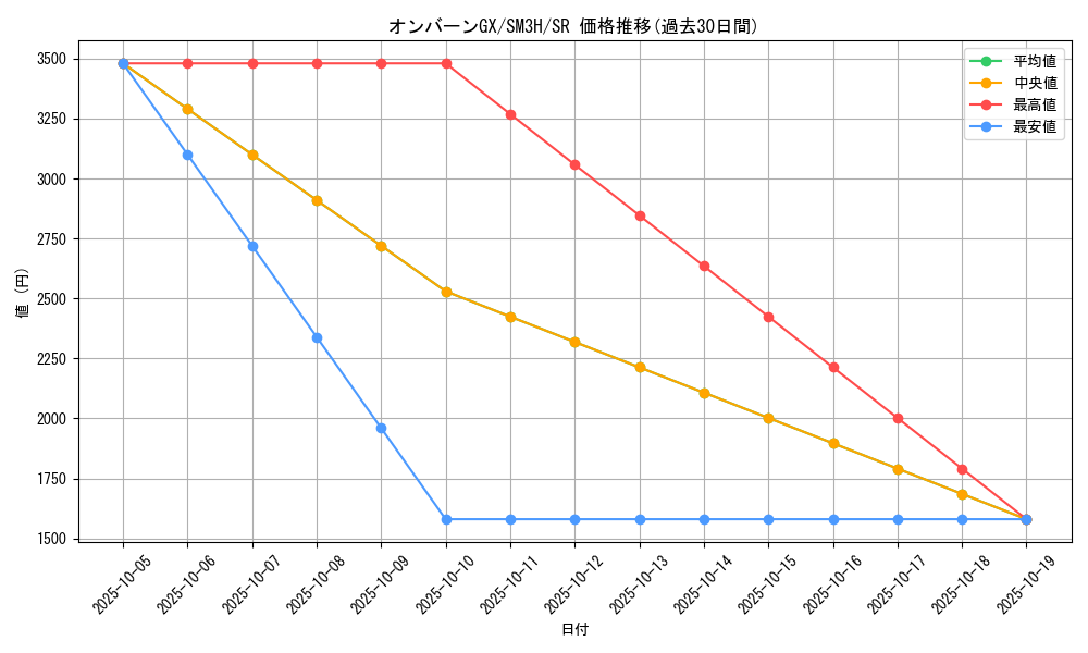 card_36860_series_61247_rarity_71891_graph