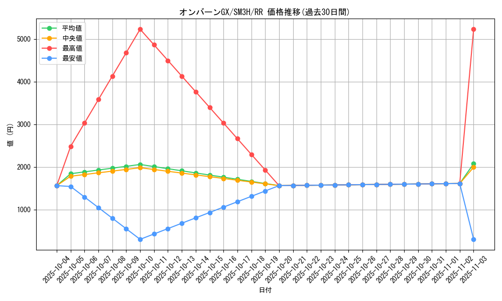 card_36860_series_61247_rarity_73311_graph