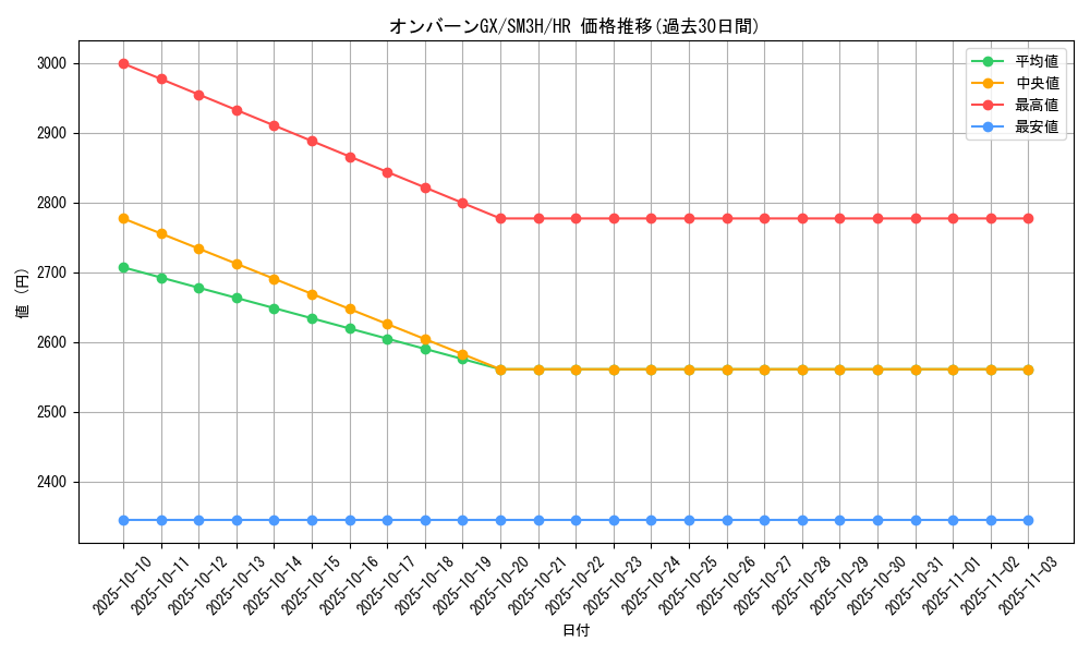 card_36860_series_61247_rarity_77945_graph