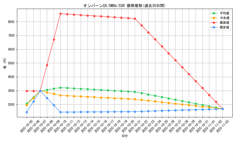 card_36860_series_61277_rarity_80280_graph