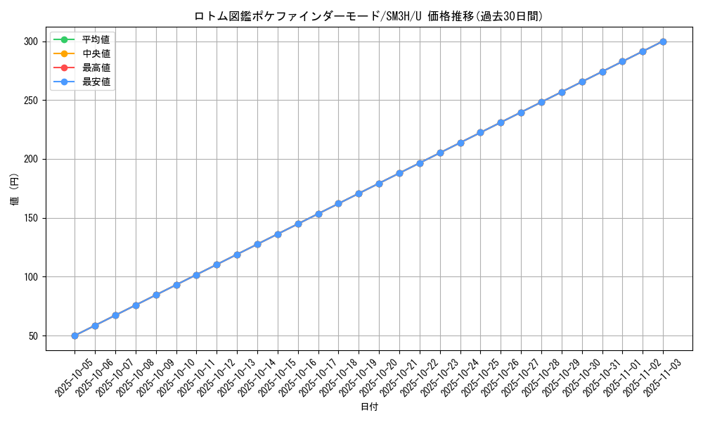 card_36867_series_61247_rarity_65215_graph