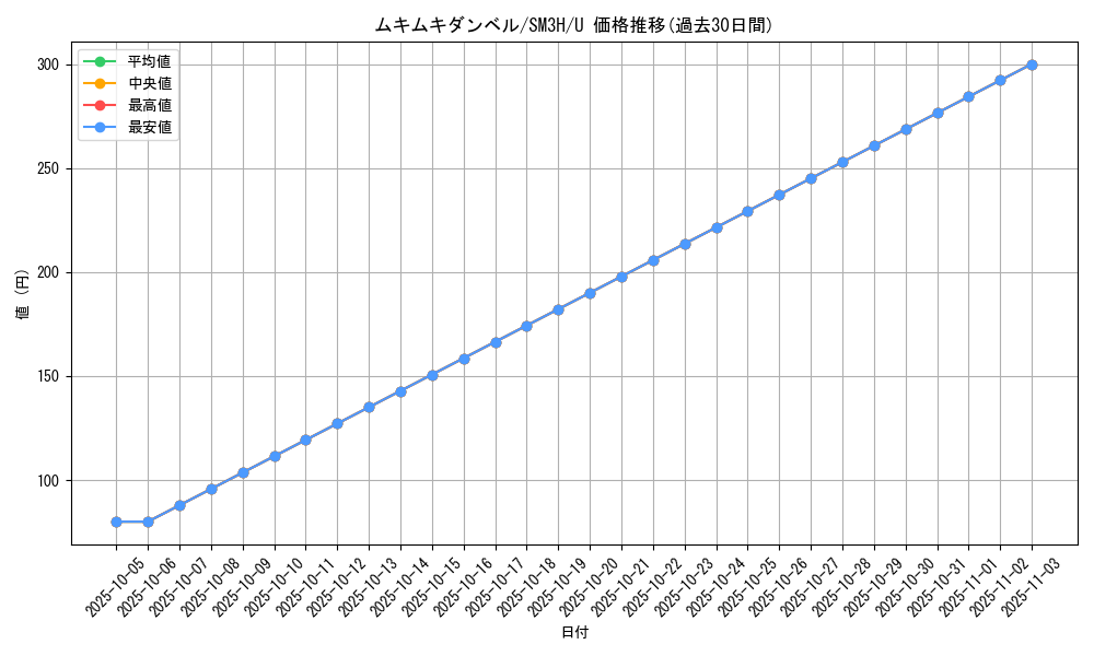 card_36868_series_61247_rarity_65215_graph