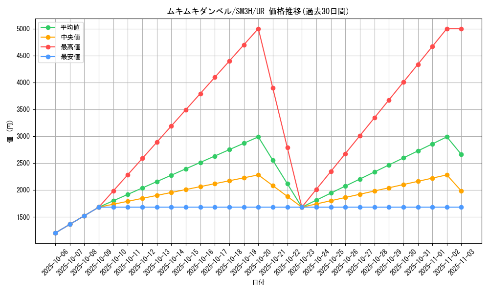 card_36868_series_61247_rarity_71893_graph