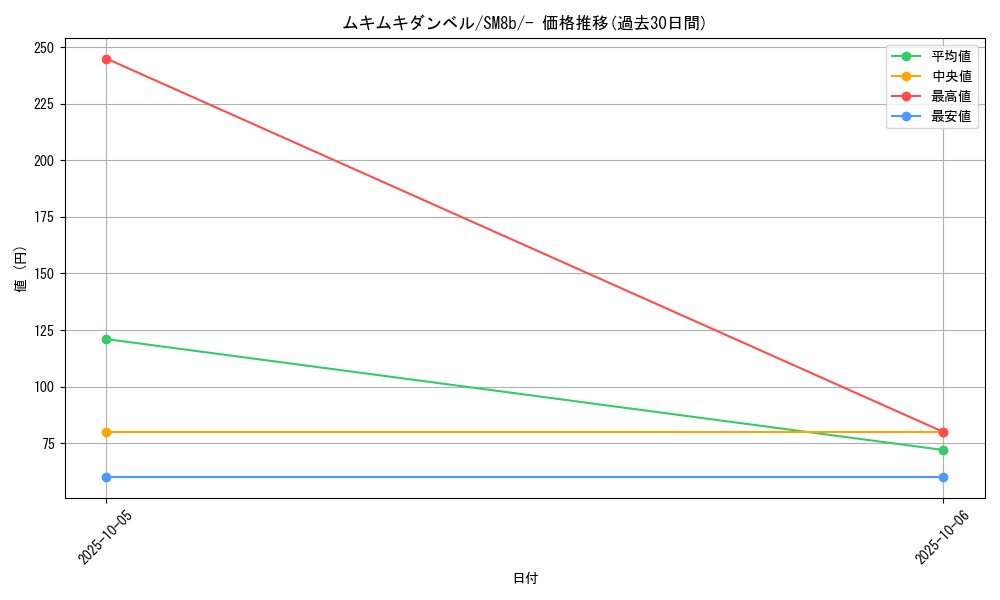 card_36868_series_61277_rarity_95225_graph