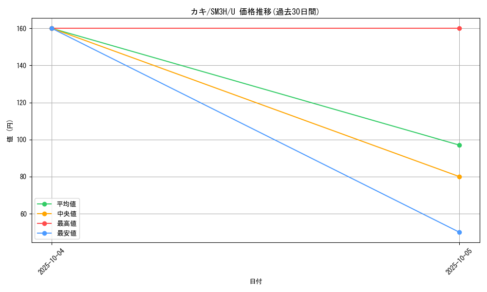 card_36869_series_61247_rarity_65215_graph