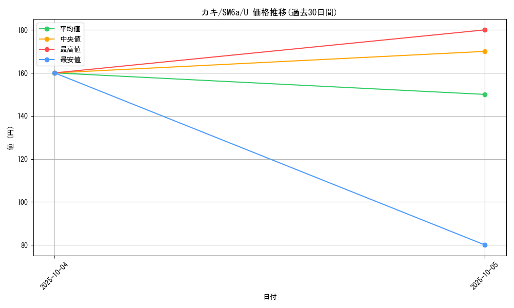 card_36869_series_61261_rarity_65215_graph