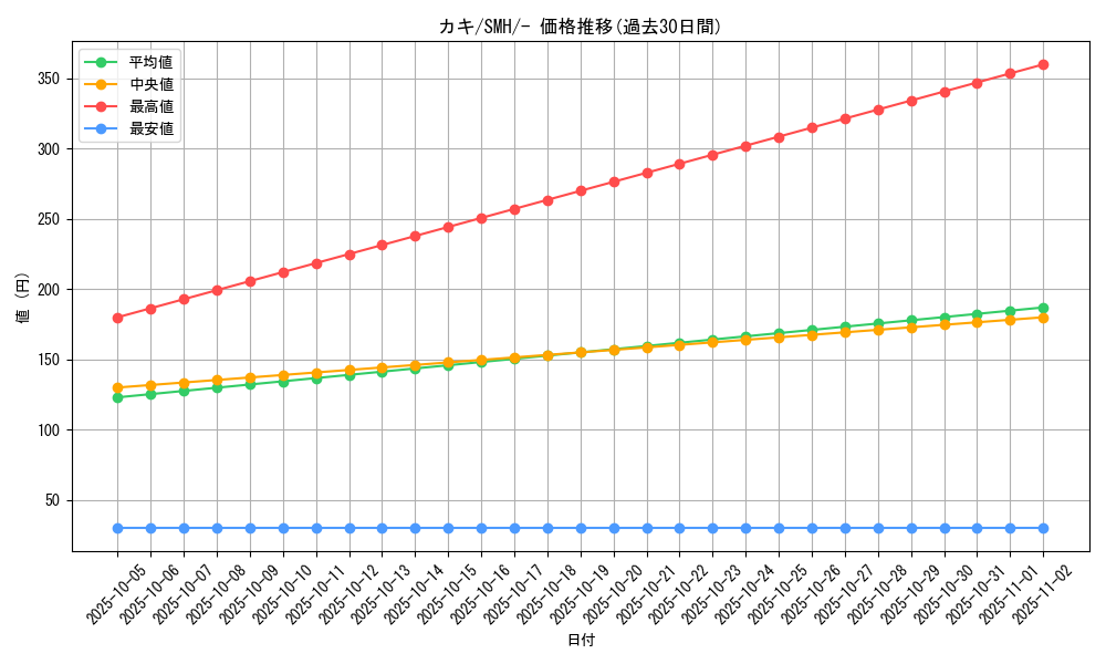 card_36869_series_61266_rarity_95225_graph