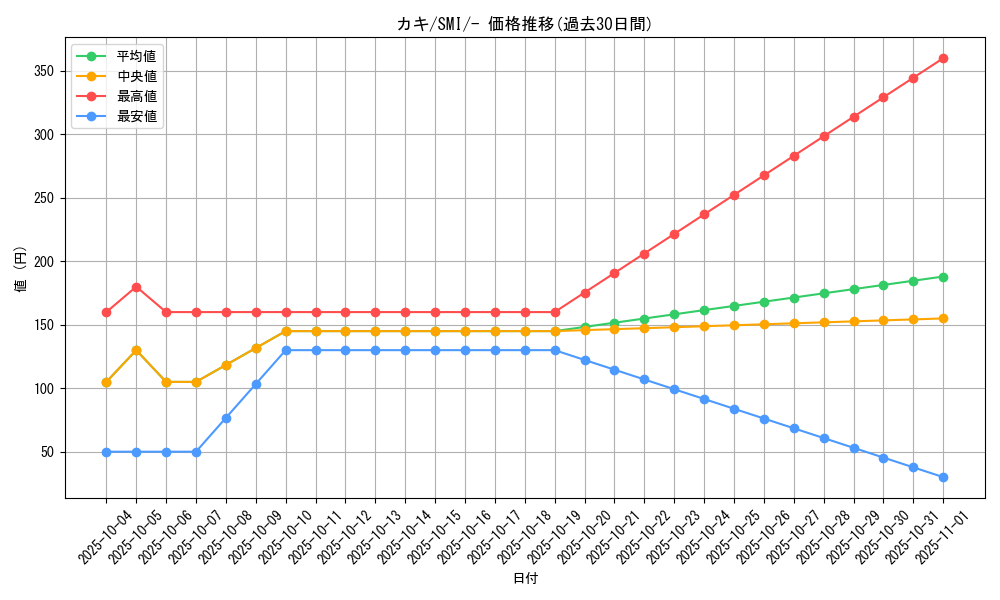 card_36869_series_61278_rarity_95225_graph