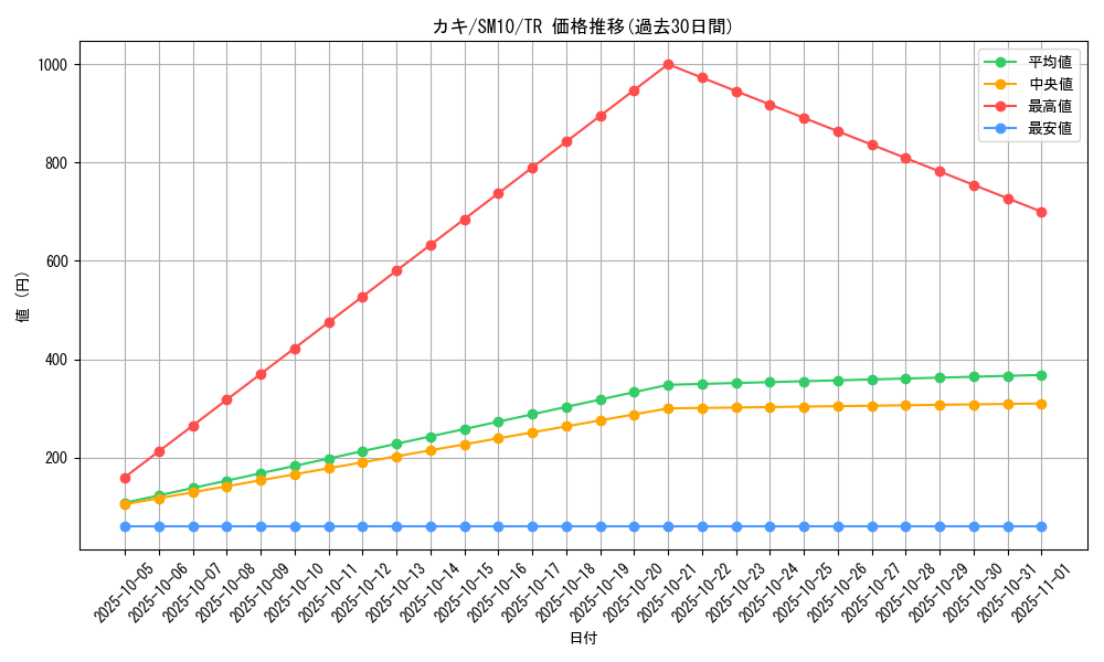 card_36869_series_61287_rarity_80479_graph