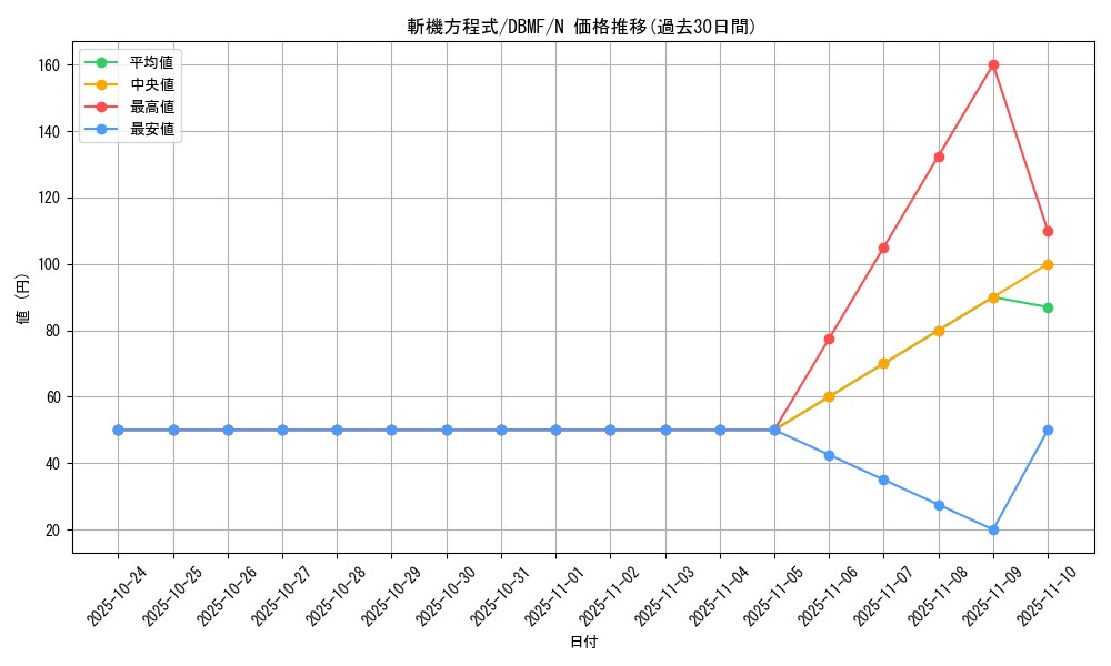 card_3686_series_8423_rarity_1_graph