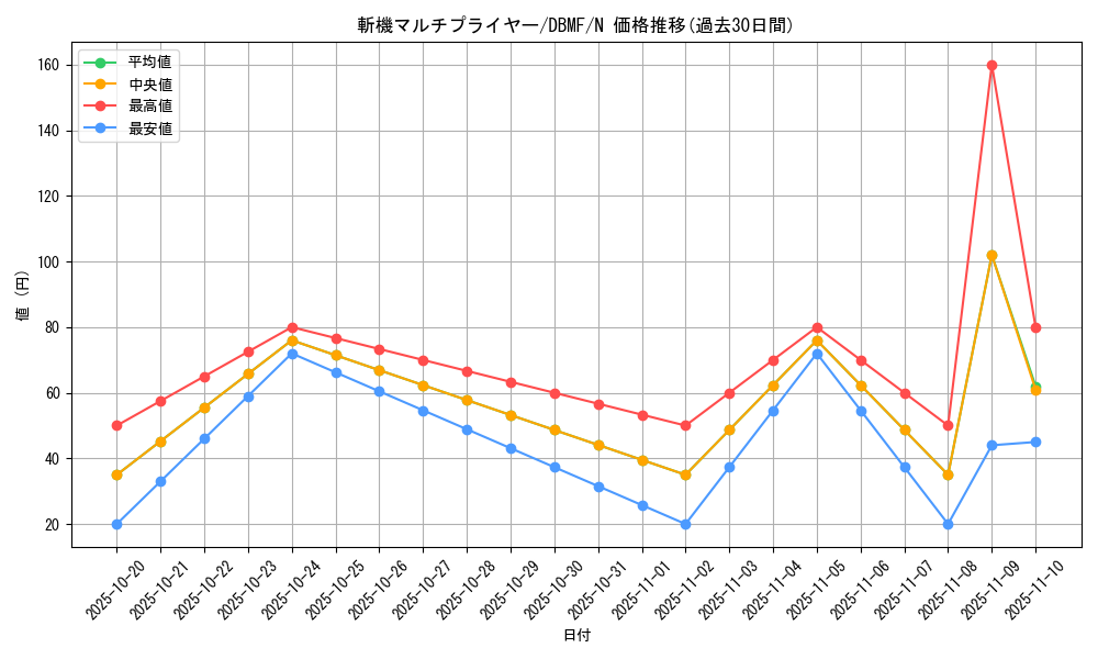 card_3687_series_8423_rarity_1_graph