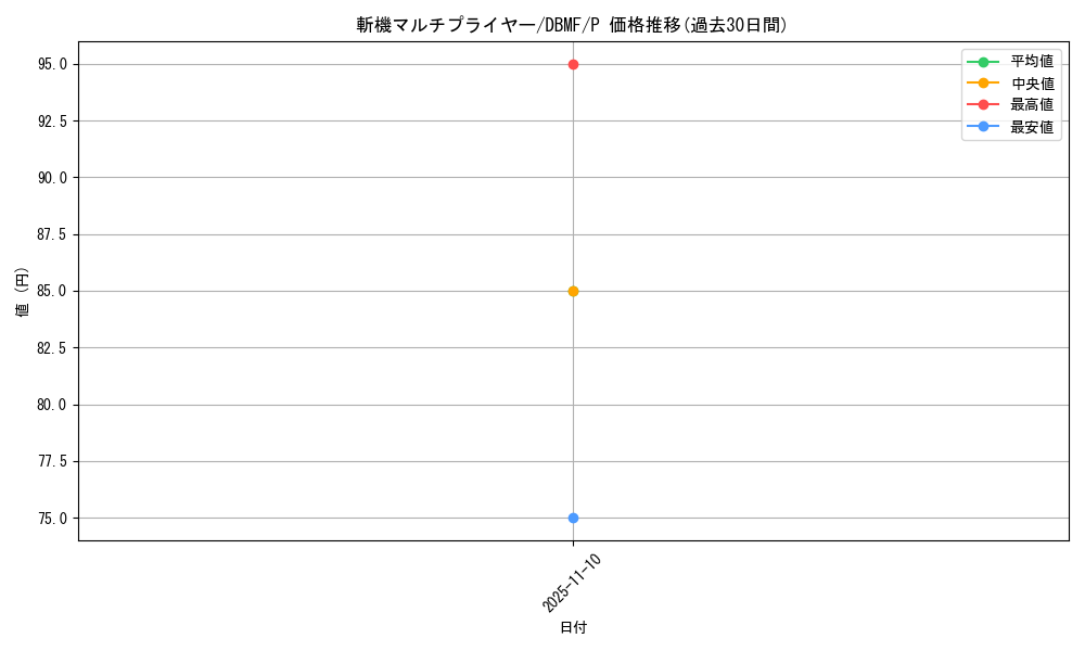 card_3687_series_8423_rarity_2_graph
