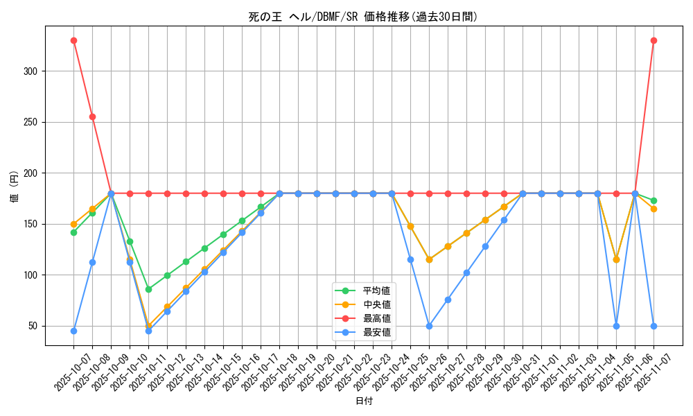 card_3688_series_8423_rarity_3_graph
