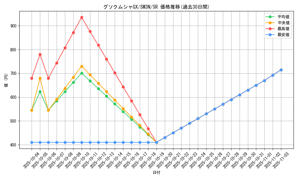 card_36891_series_61248_rarity_71891_graph