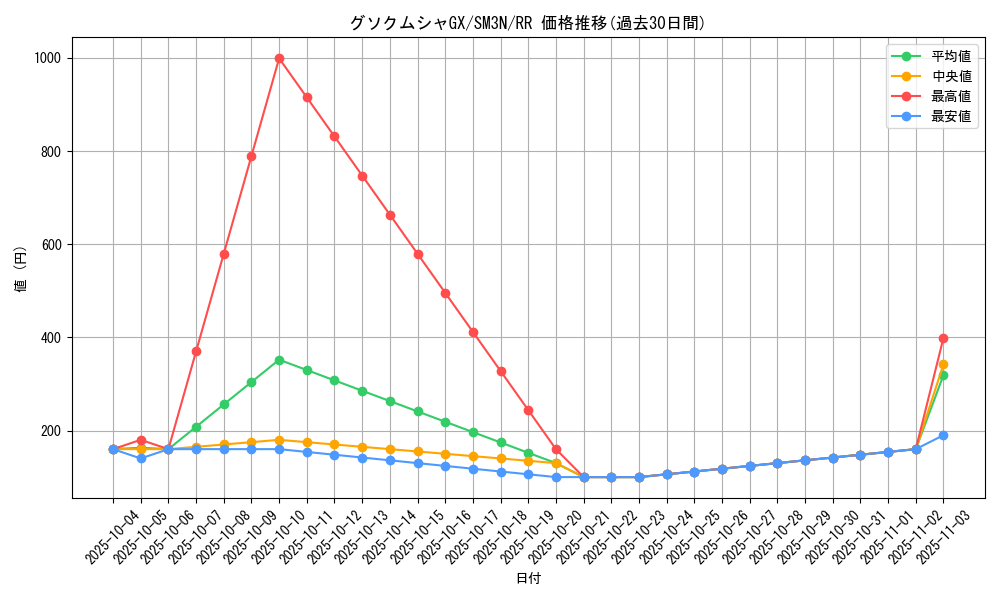 card_36891_series_61248_rarity_73311_graph