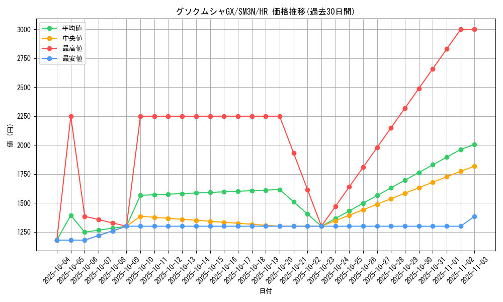 card_36891_series_61248_rarity_77945_graph