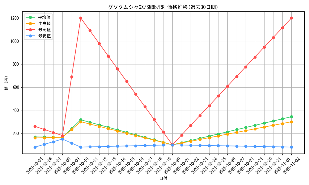 card_36891_series_61277_rarity_73311_graph