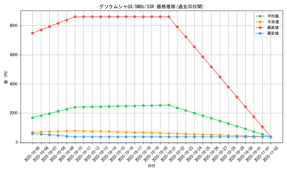 card_36891_series_61277_rarity_80280_graph