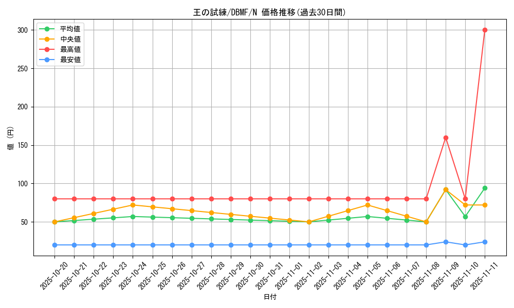 card_3689_series_8423_rarity_1_graph