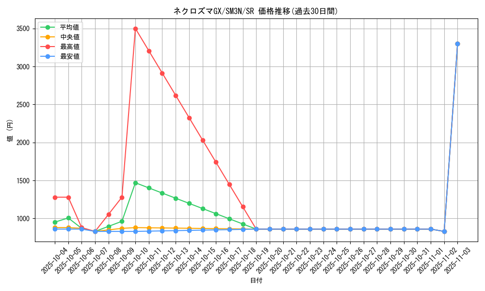 card_36910_series_61248_rarity_71891_graph